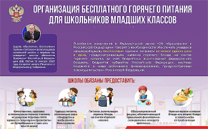 Горячее питание для школьников